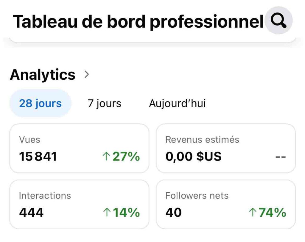 Capture d'écran Tableau de bord Oryx Energies sur 28 jours - performances en forte croissance : 15 841 vues (+27%), 444 interactions (+14%) et 40 nouveaux abonnés (+74%). Des indicateurs en nette progression qui témoignent d'une stratégie de contenu efficace.